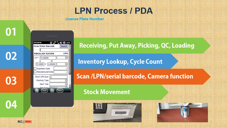 LPN Process